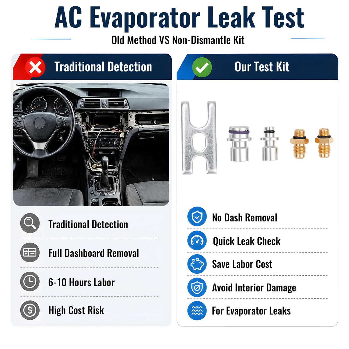 A/C Evaporator Leak Test Coupler Kit — Simplify A/C Pressure Testing Without Major Interior Disassembly