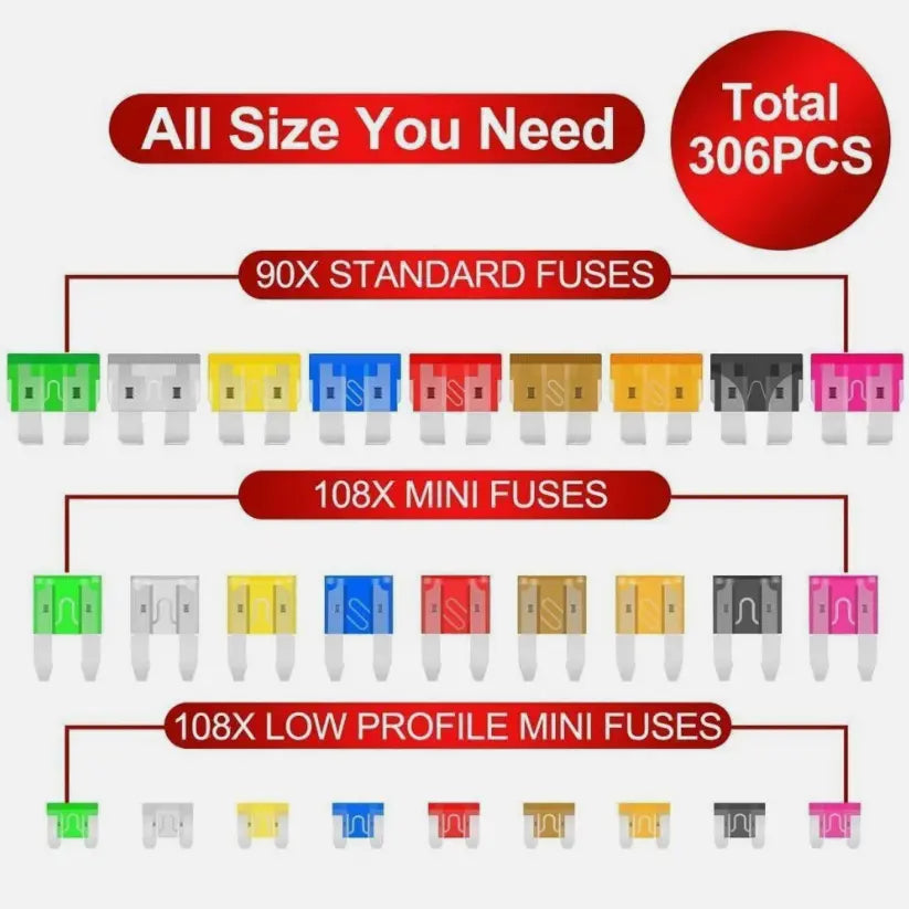 306-Piece Automotive Blade Fuse Assortment Kit