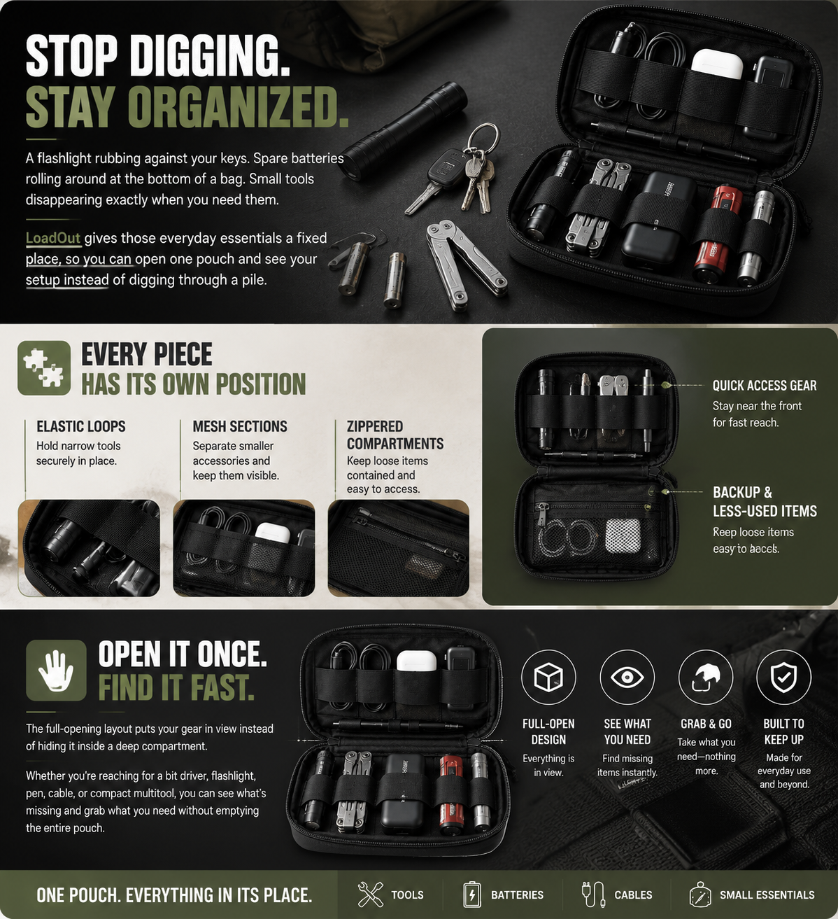 LoadOut Compact EDC Organizer Pouch