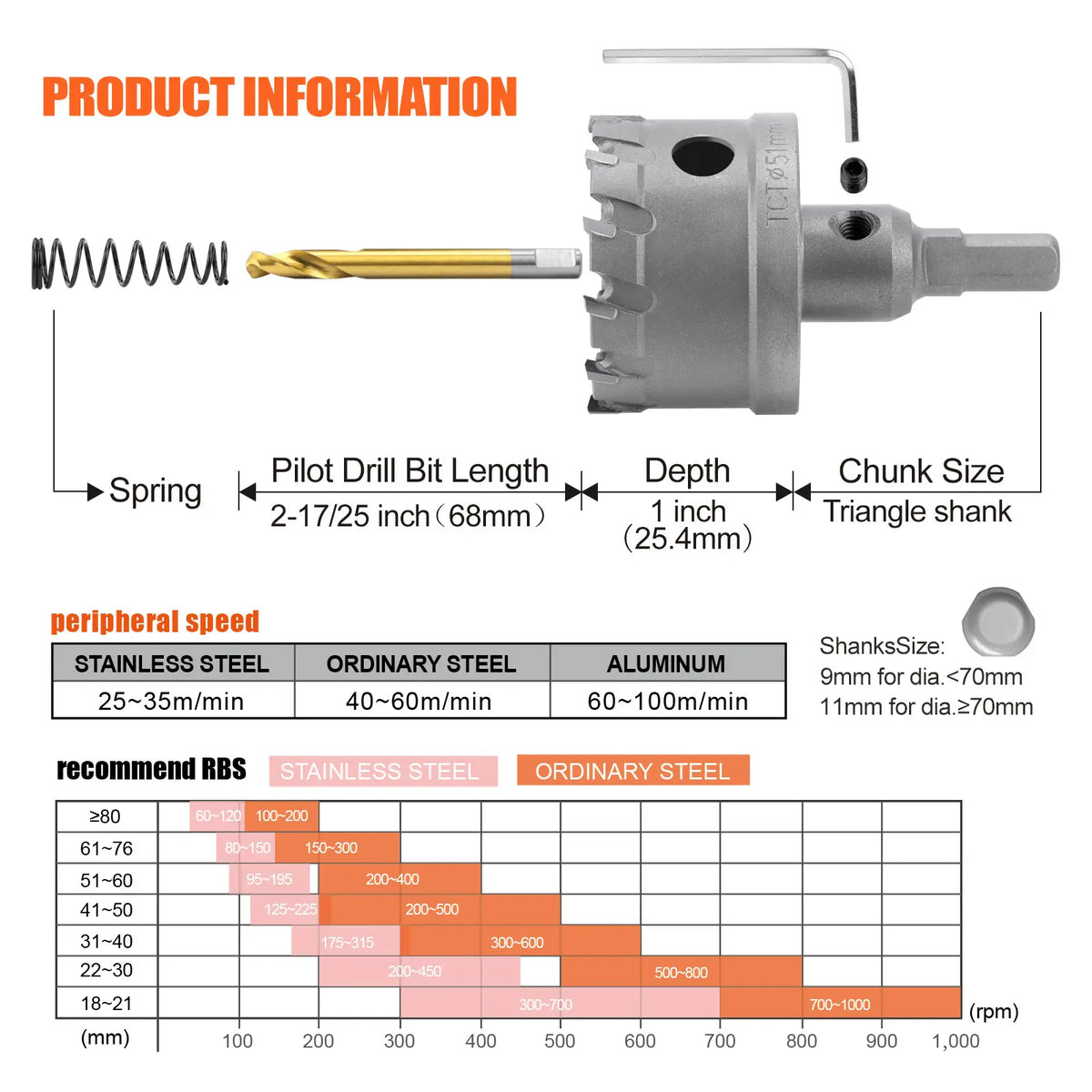 TCT Carbide Hole Saw – Clean, Controlled Holes in Tough Metal