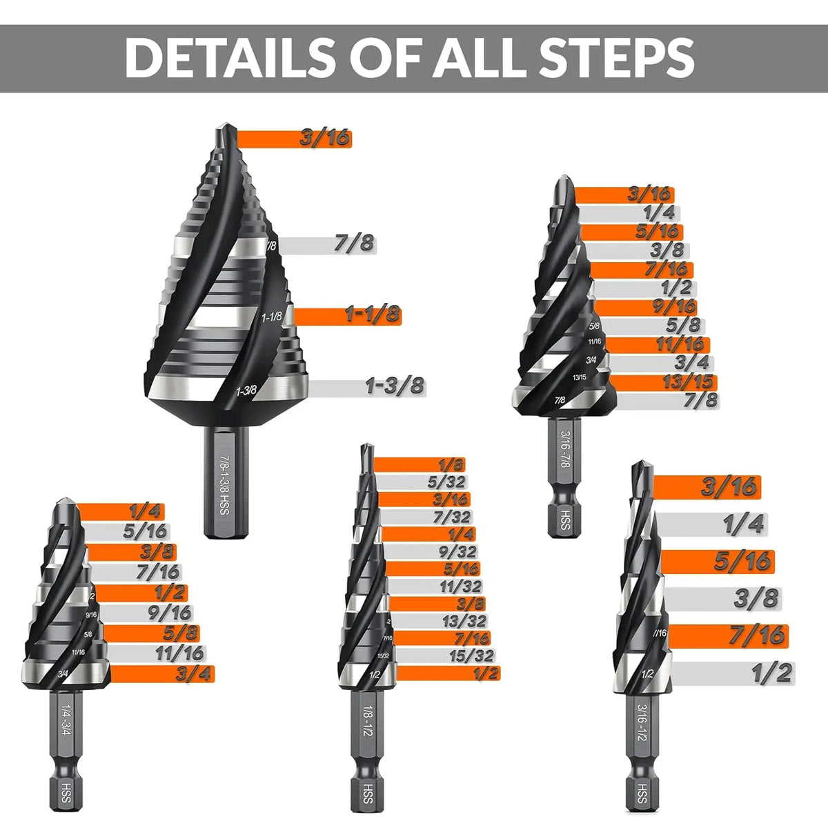 5-Piece Four-Flute Step Drill Bit Set — More Sizes, Less Switching